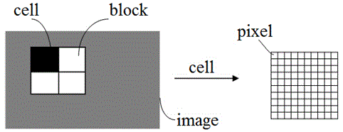 Vehicle license plate Chinese character recognition method based on multi-feature fusion