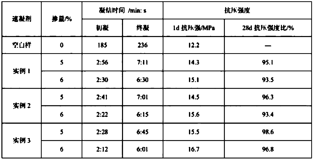 A kind of alkali-free liquid accelerator based on synthetic polyaluminum sulfate