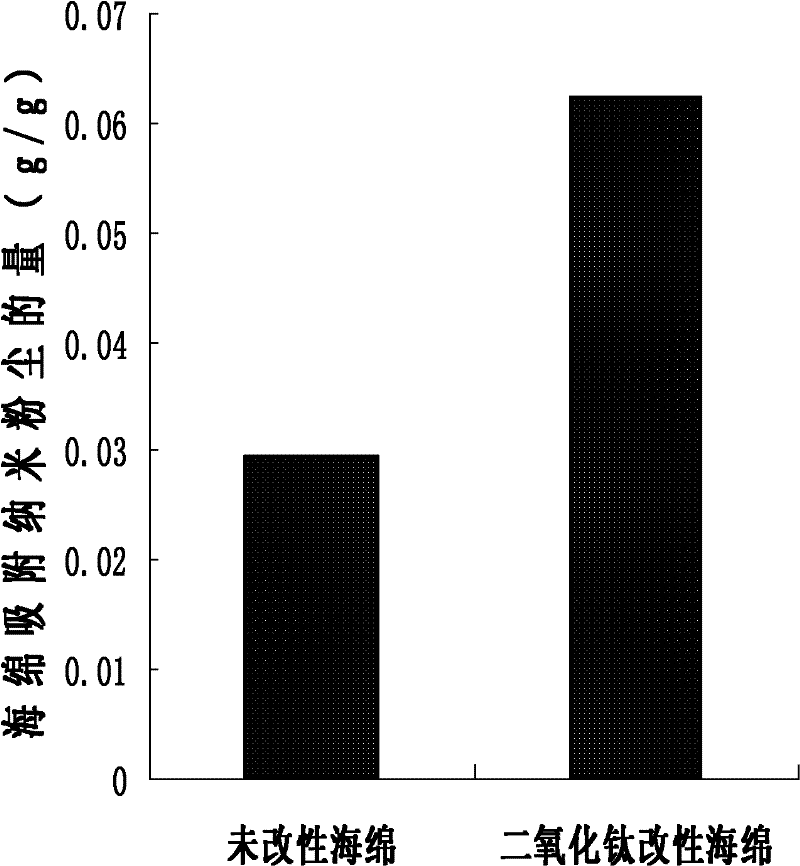 Inorganic nanoparticles-modified polyurethane sponge mask material, and preparation method and application thereof