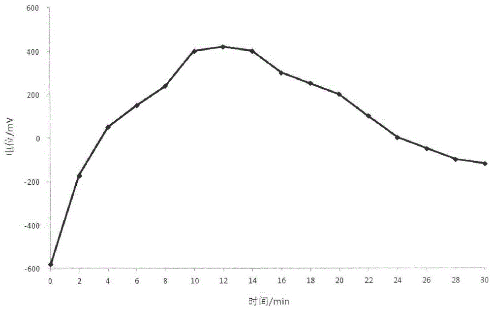 A kind of steel rust inhibitor