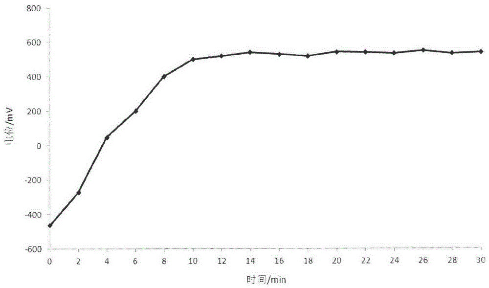 A kind of steel rust inhibitor