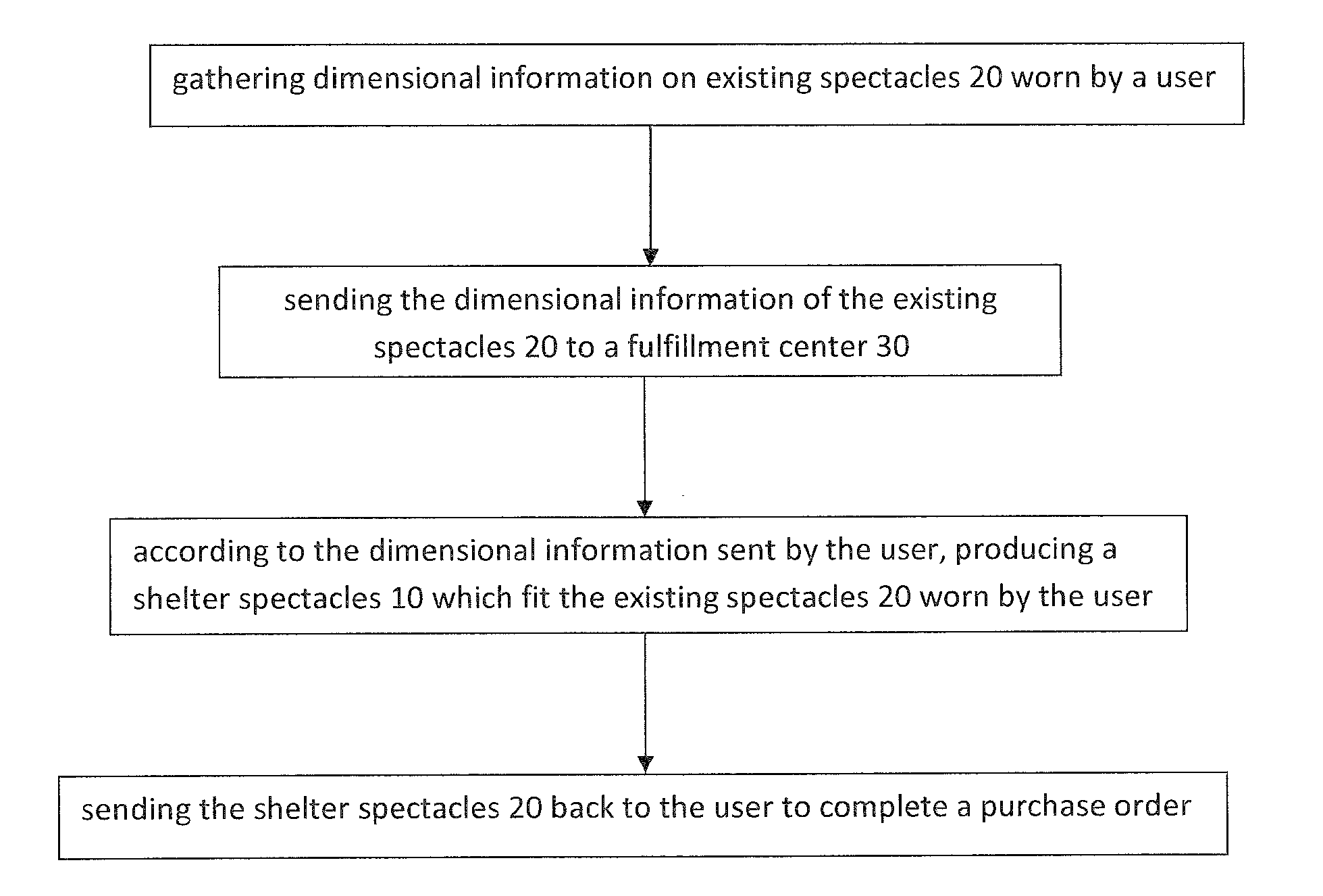 Method and System for Making Up Spectacles and Eyesight Testing through Public Network