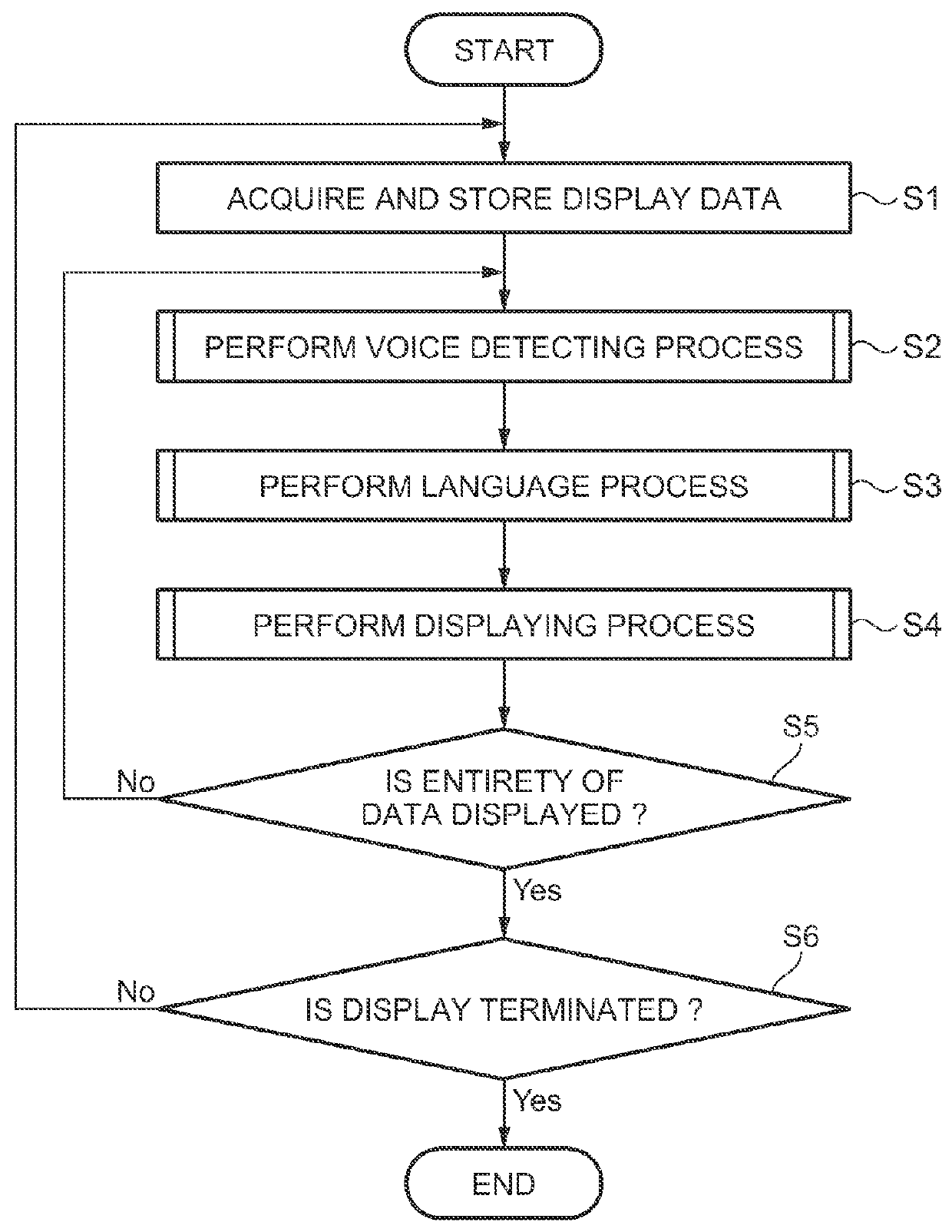 Display device, method of controlling display device, and program