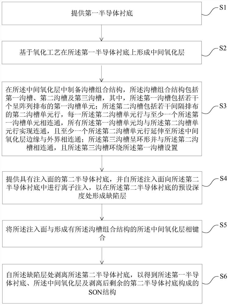 SON structure and preparation method thereof