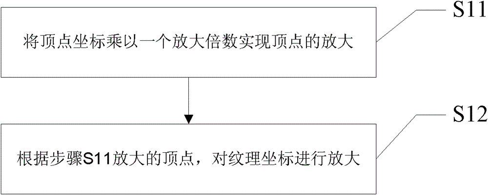 A realization method of programmable stage flame effect in graphics rendering