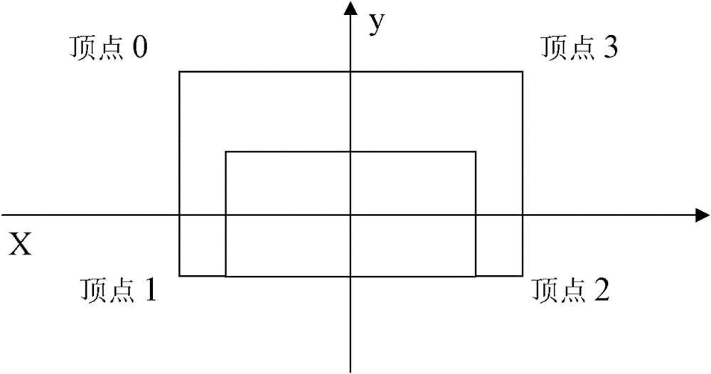 A realization method of programmable stage flame effect in graphics rendering