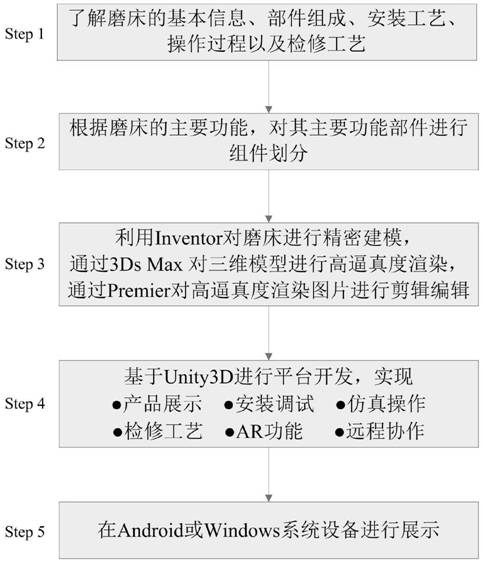 Grinding machine product remote interaction and operation and maintenance system based on AR technology