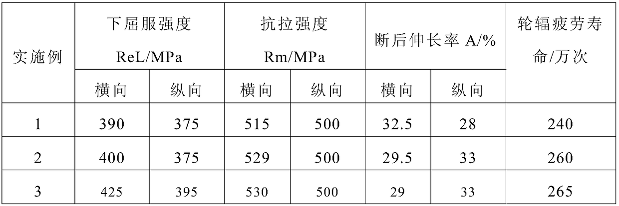 14.5 mm thick special-purpose automobile spoke steel with uniform isotropic properties and its manufacturing method and application