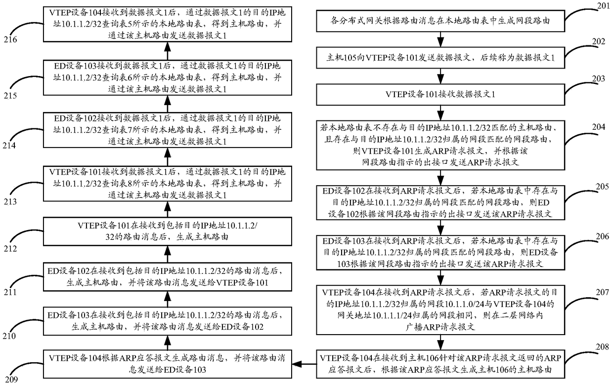 Data message transmission methods and devices