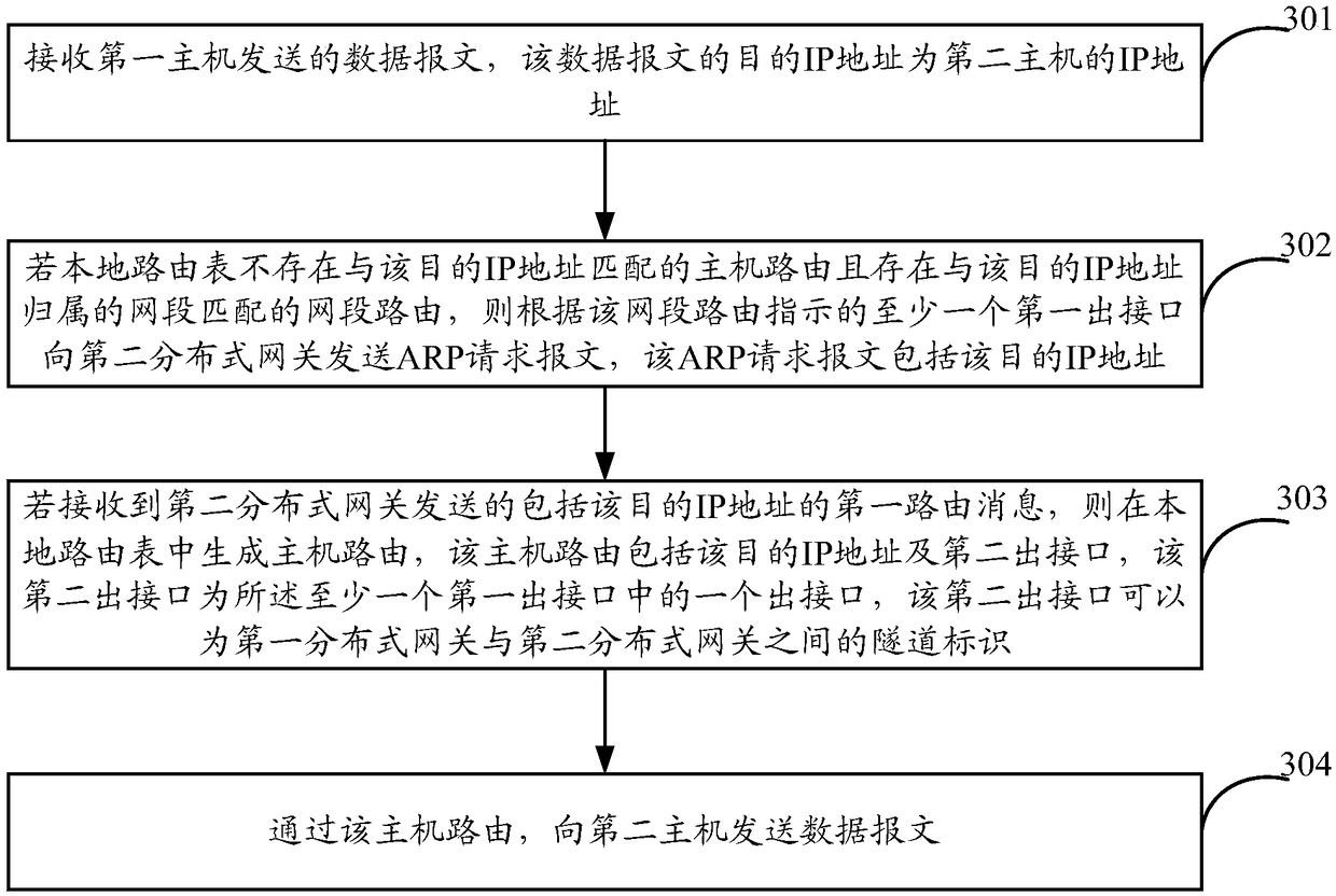 Data message transmission methods and devices