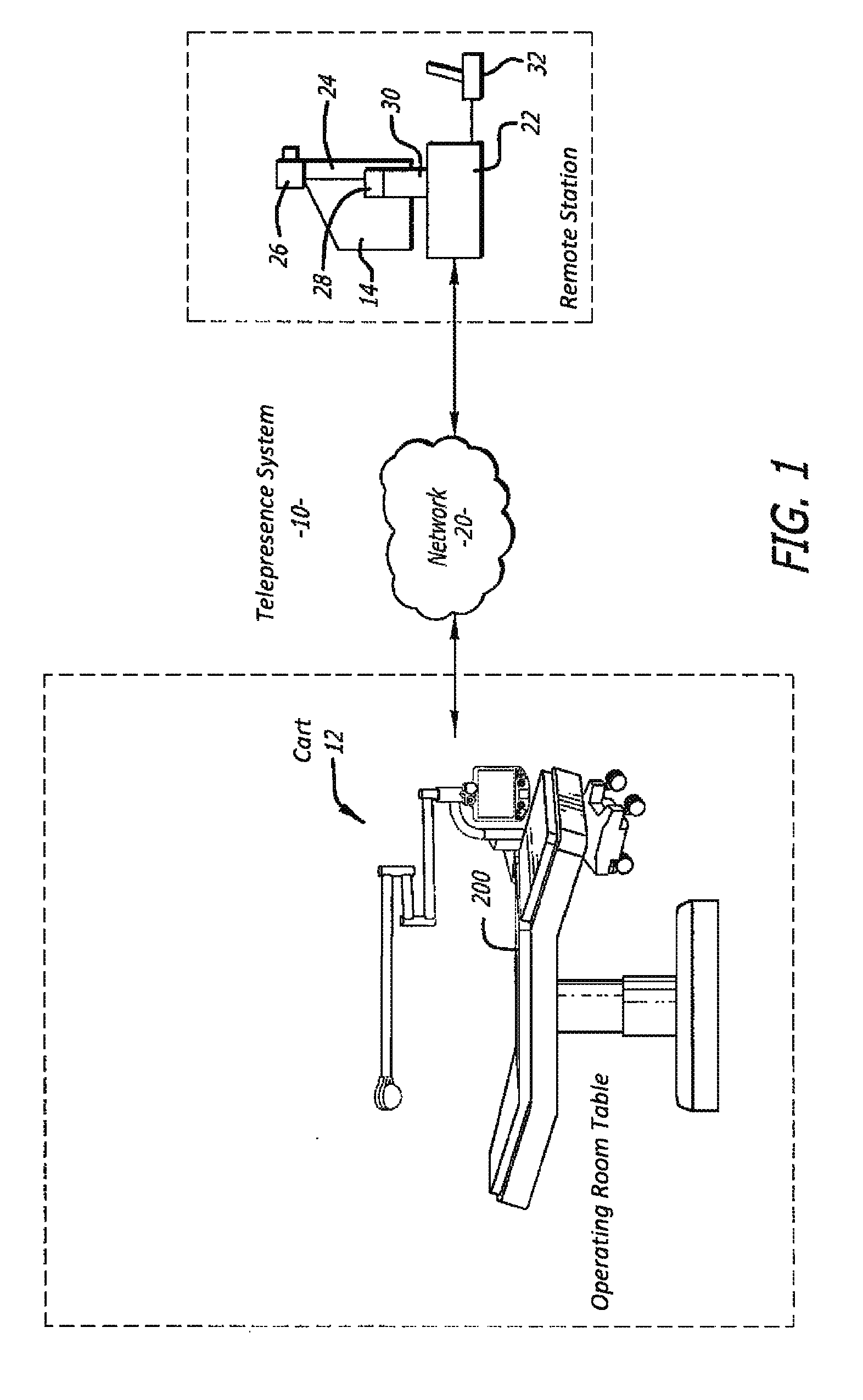 Remote presence system including a cart that supports a robot face and an overhead camera