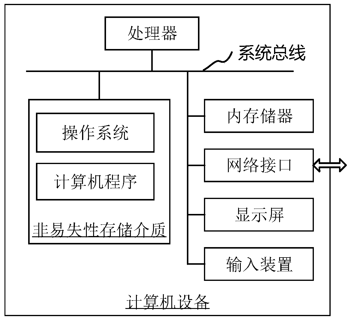 Image restoration method and system based on priori knowledge constraint and computer equipment