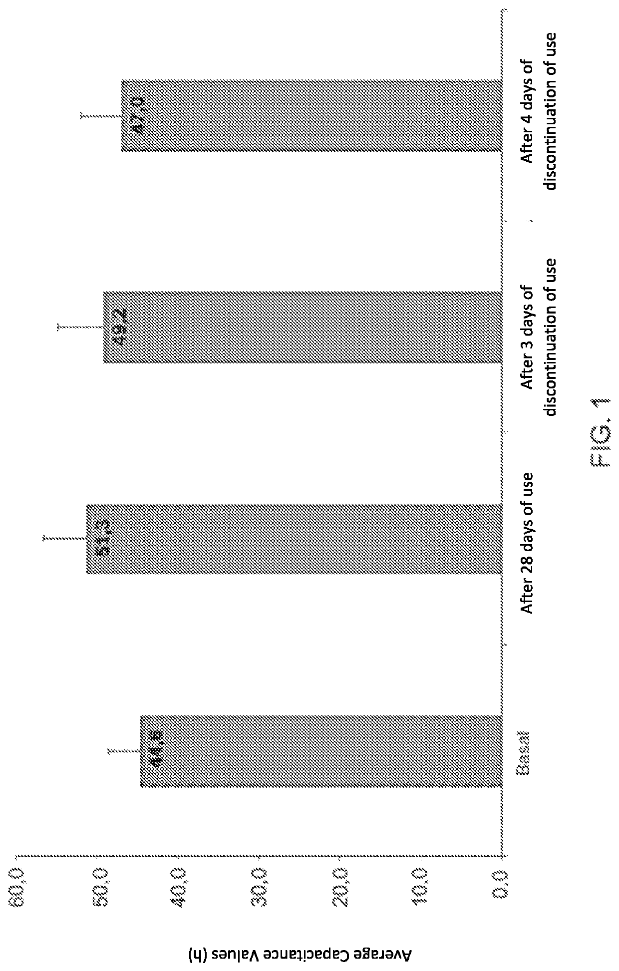 Topical cosmetic composition and uses thereof