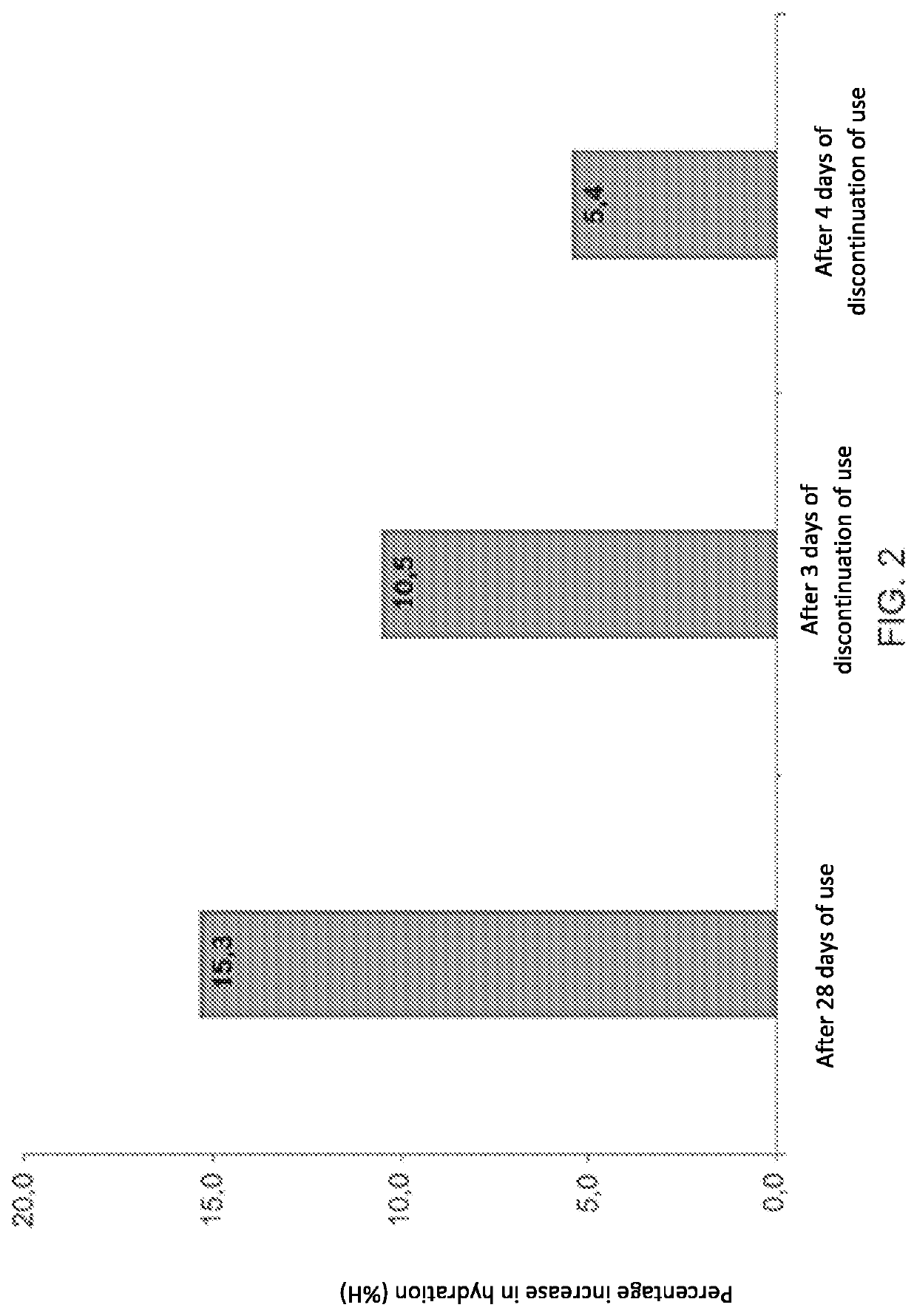 Topical cosmetic composition and uses thereof