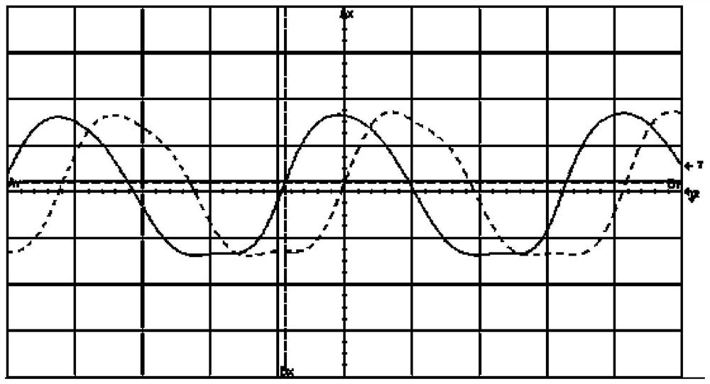 A Multi-channel RF Signal Waveform and Phase Precise Control Circuit