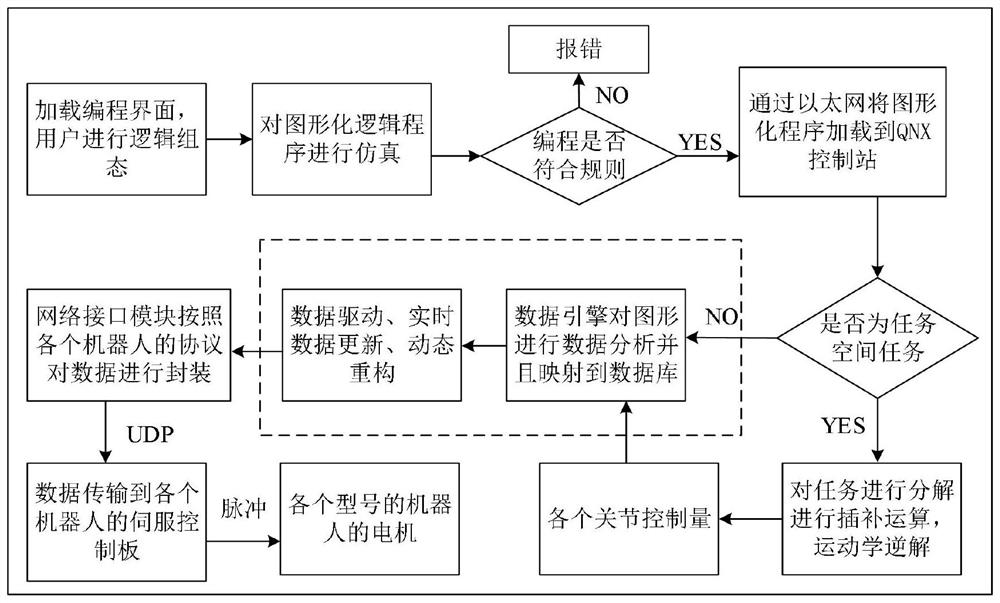 Remote hierarchical management and control method and system for industrial robot