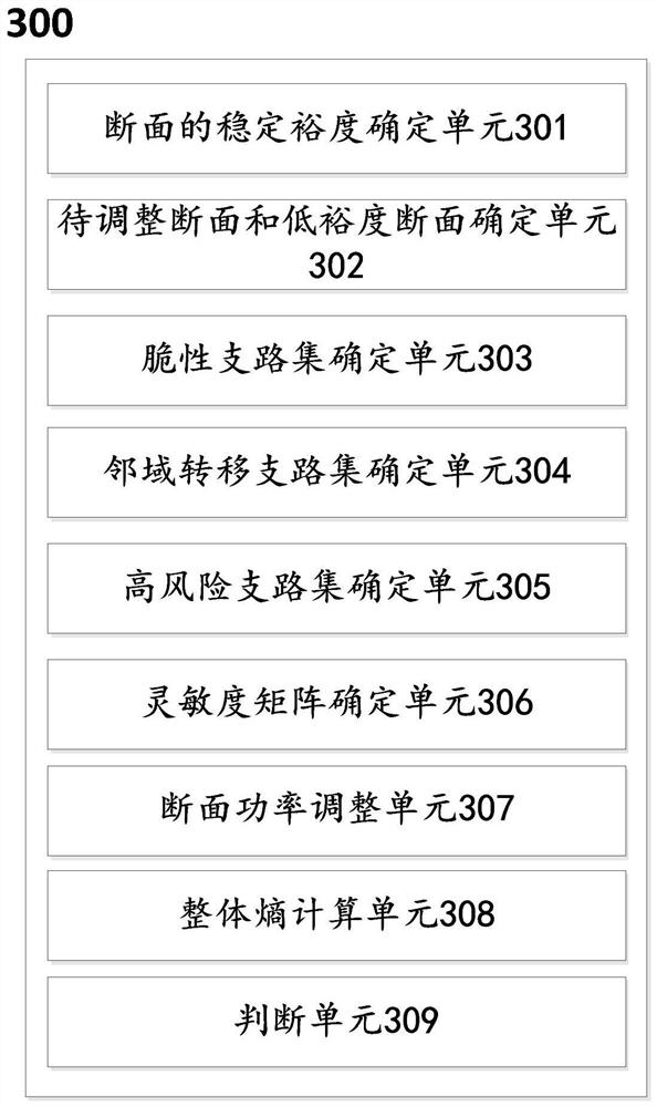 Power grid section adjustment method and system by considering reduction of cascading failure risks