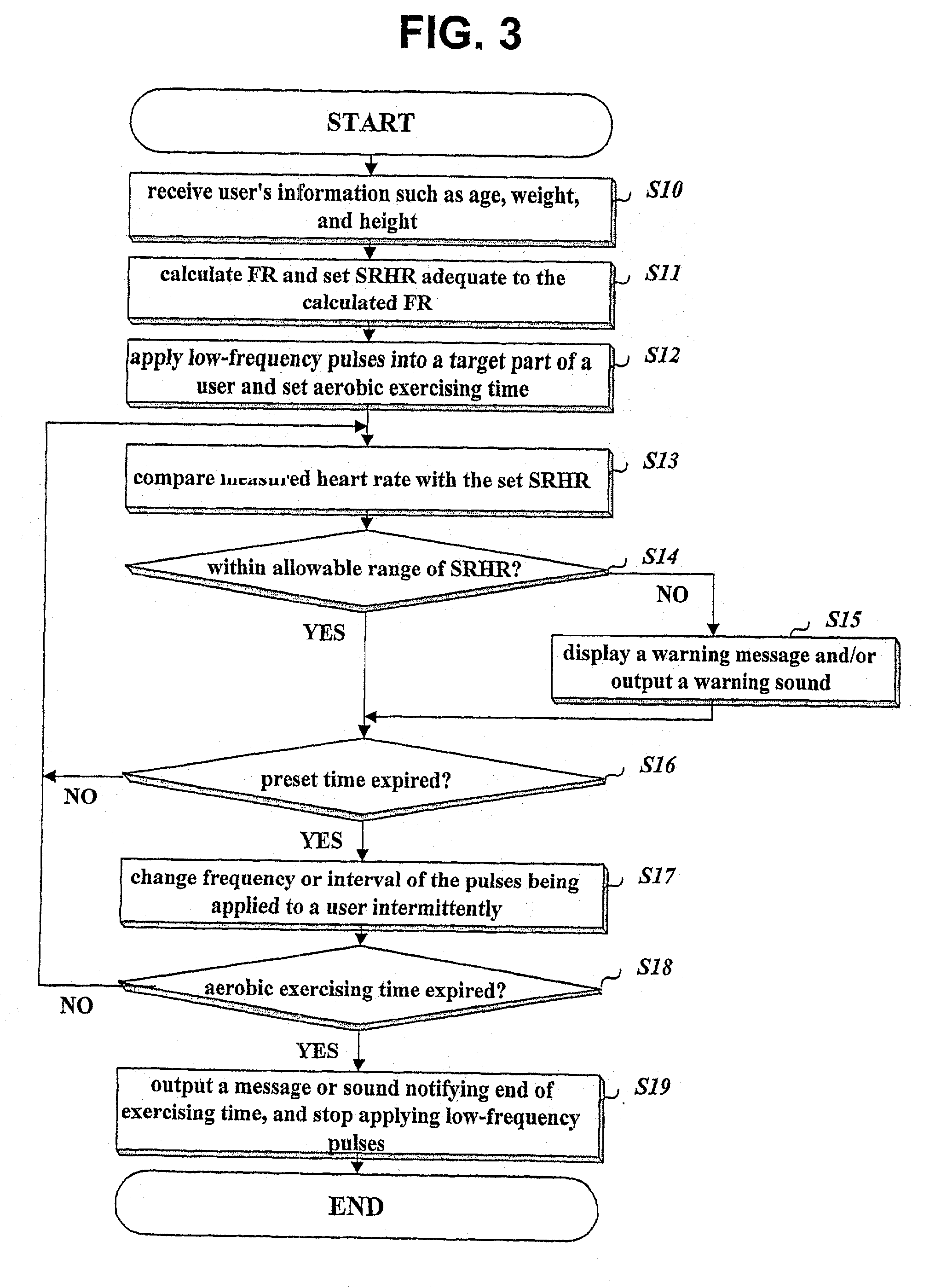 Apparatus and method for selectively removing a body fat mass in human body