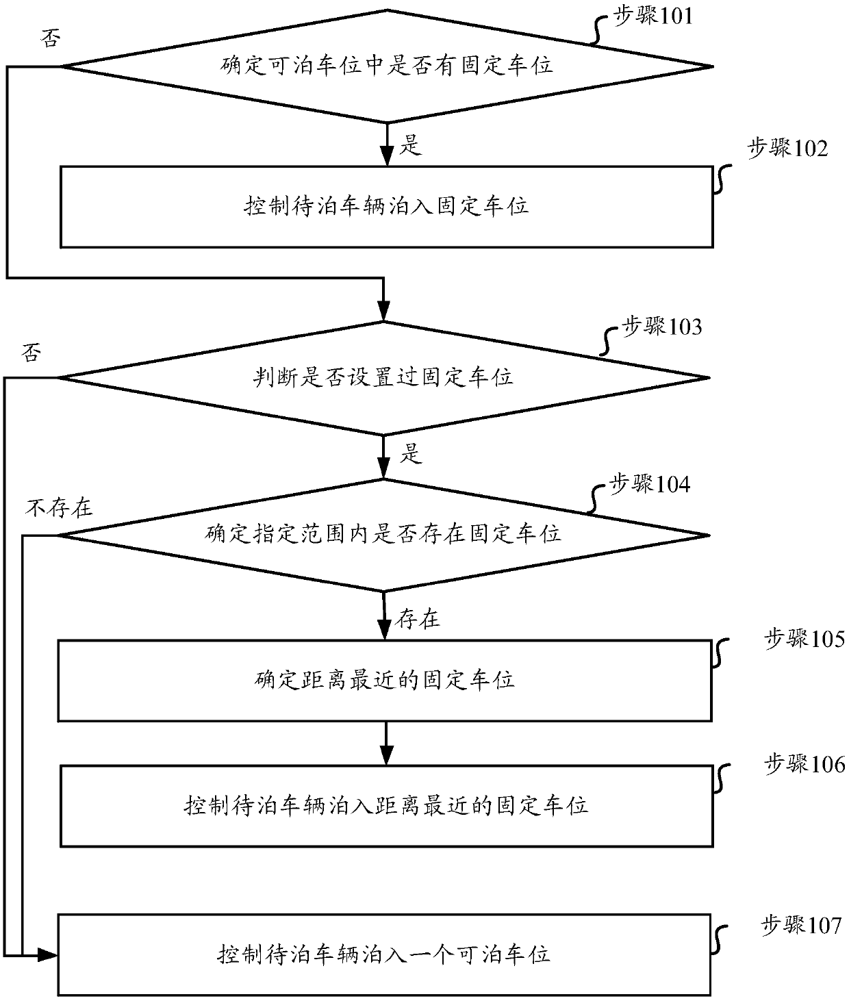 Automatic parking method and device, medium and equipment