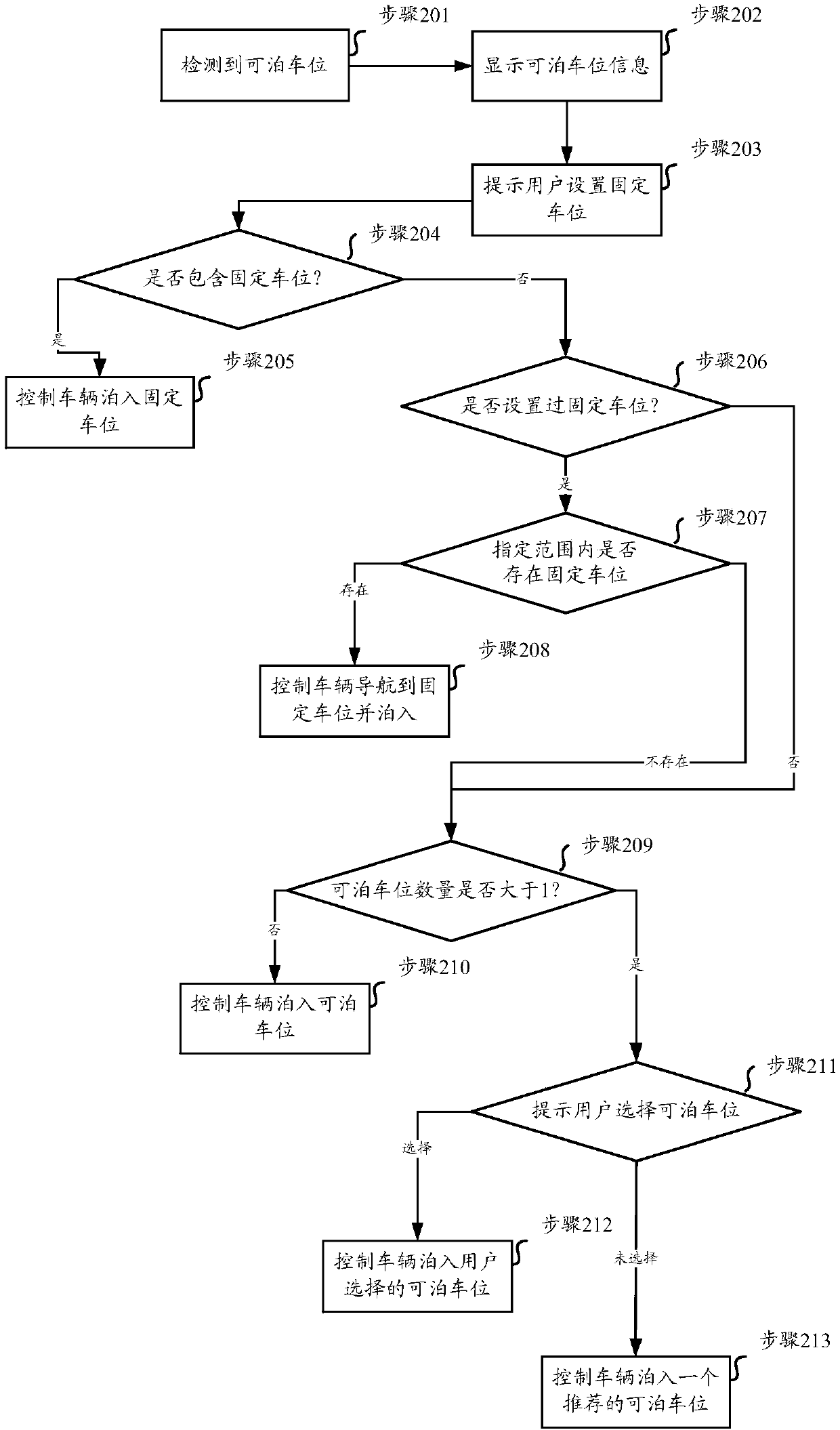 Automatic parking method and device, medium and equipment