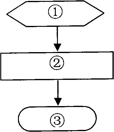 Clinical method and system for patient to acquire right to know medical treatment