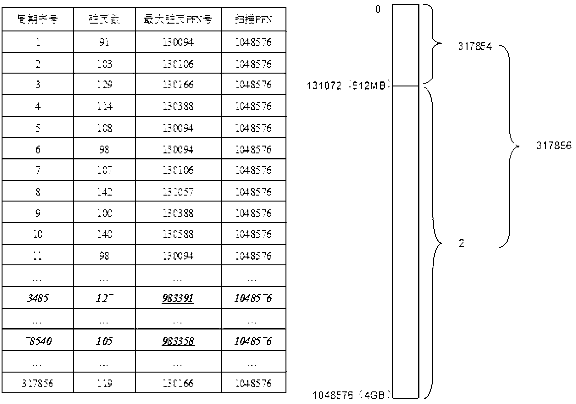 Method for fast scanning dirty page bitmap of full-virtualization virtual machine