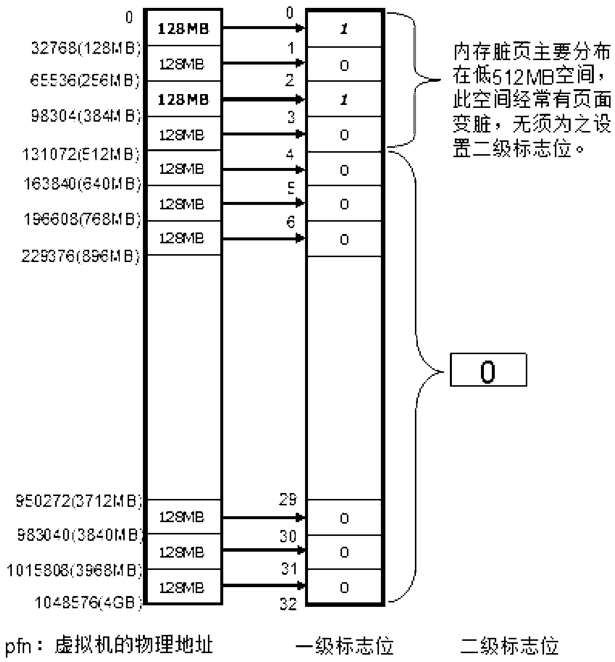 Method for fast scanning dirty page bitmap of full-virtualization virtual machine