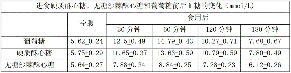 Sugar-free sea-buckthorn cushions and manufacture process thereof