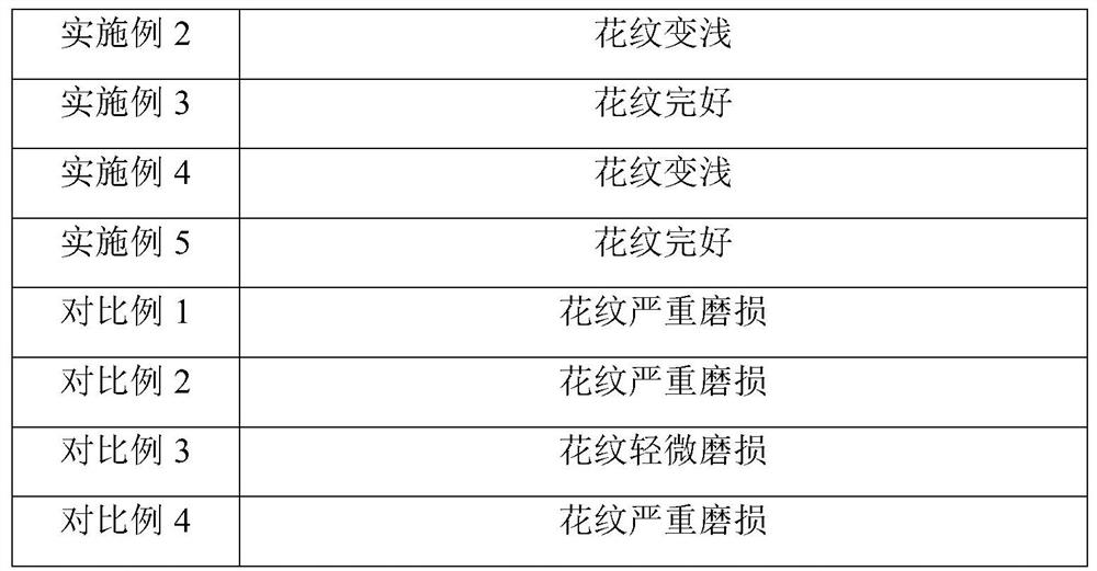 PVC wear-resistant leather and preparation method thereof