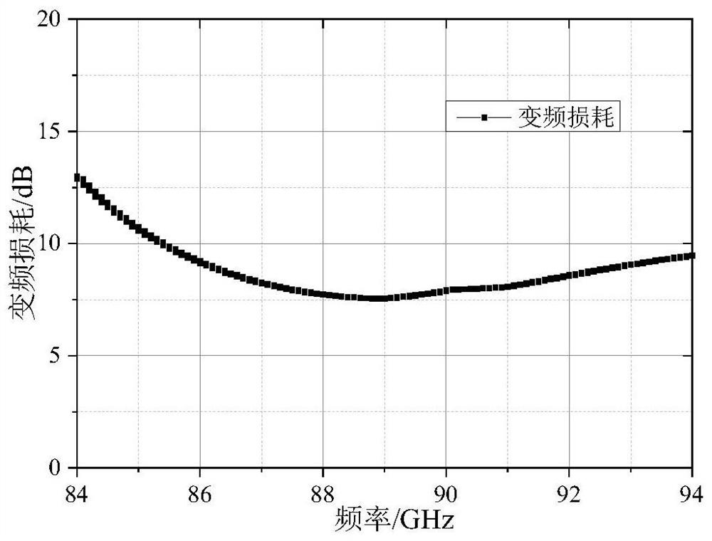 Broadband millimeter wave second harmonic mixer