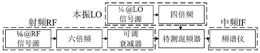 Broadband millimeter wave second harmonic mixer