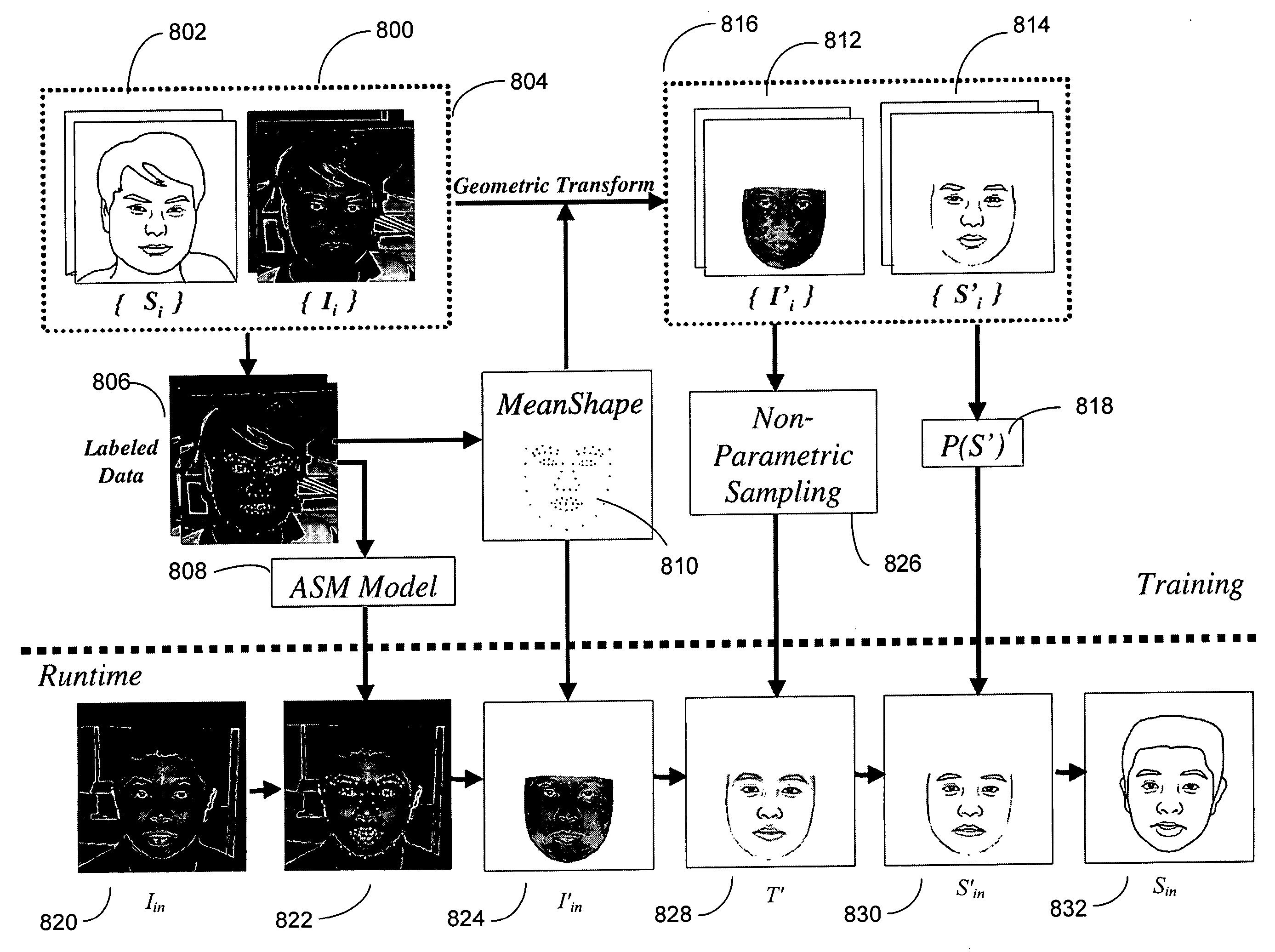 Automatic sketch generation