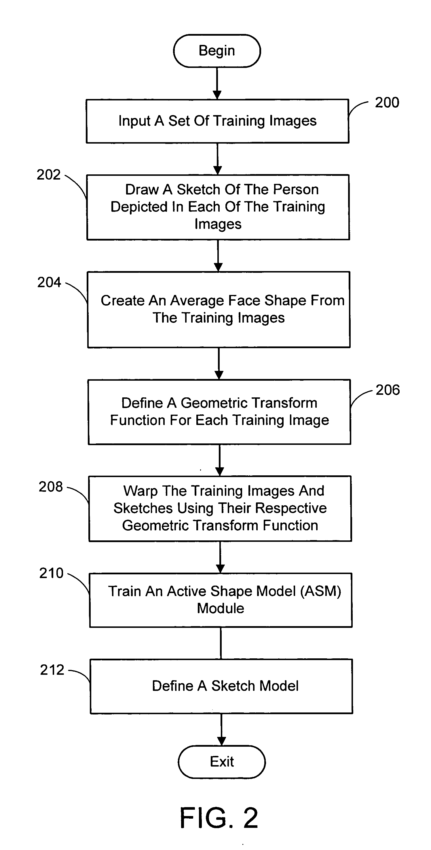 Automatic sketch generation