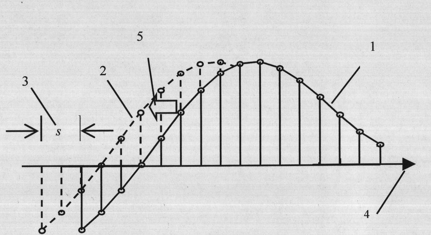 Phase unwrapping method based on shearing principle