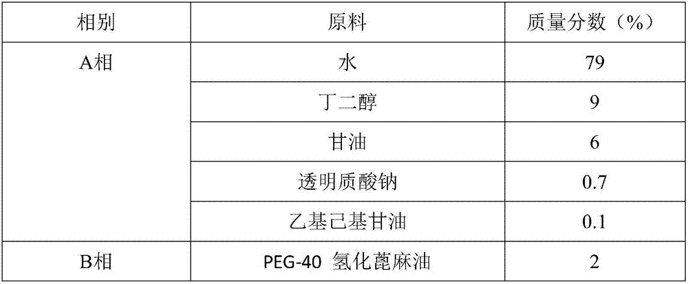 Whitening anti-aging natural plant composition and application thereof