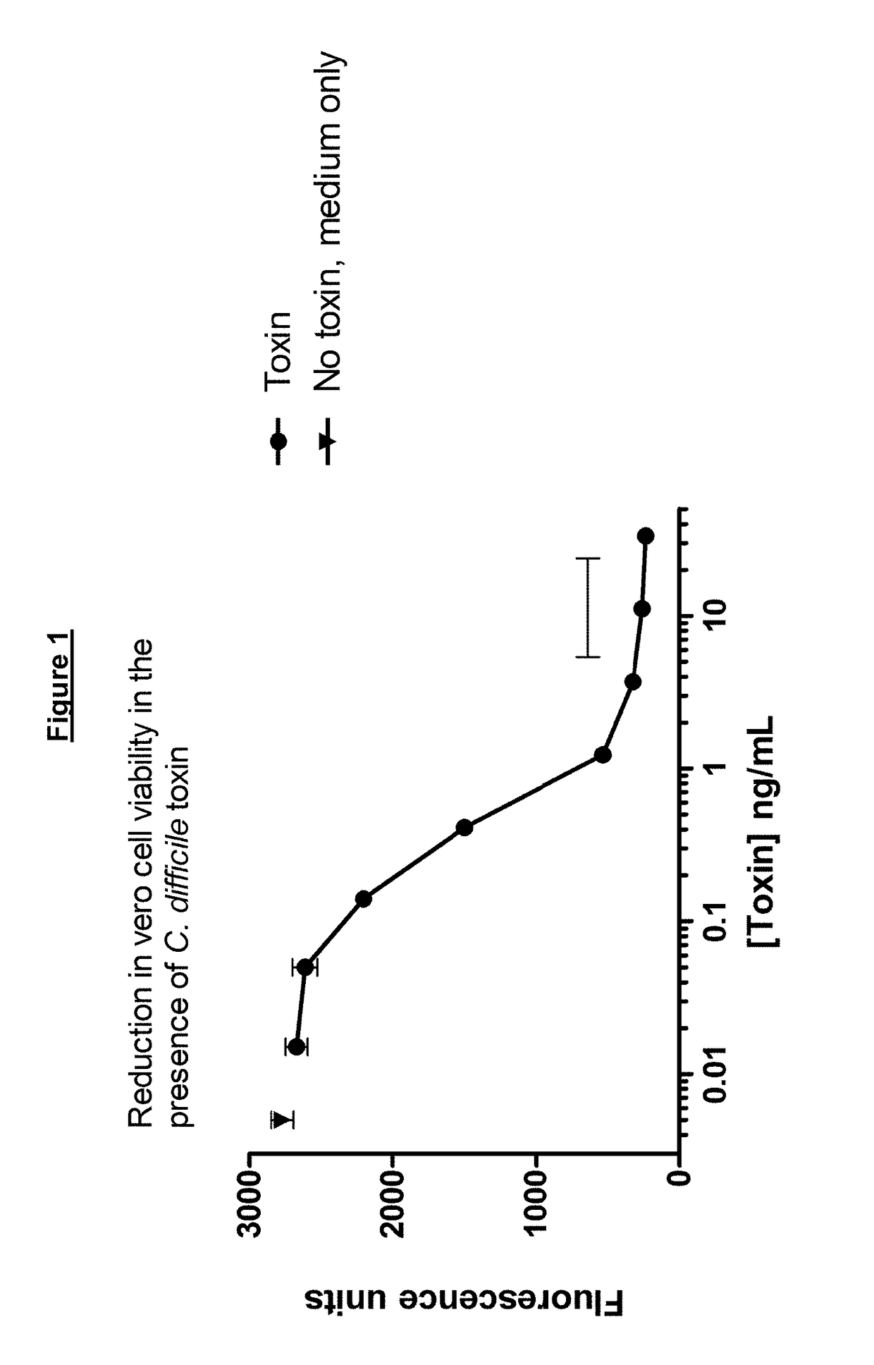 Polypeptides