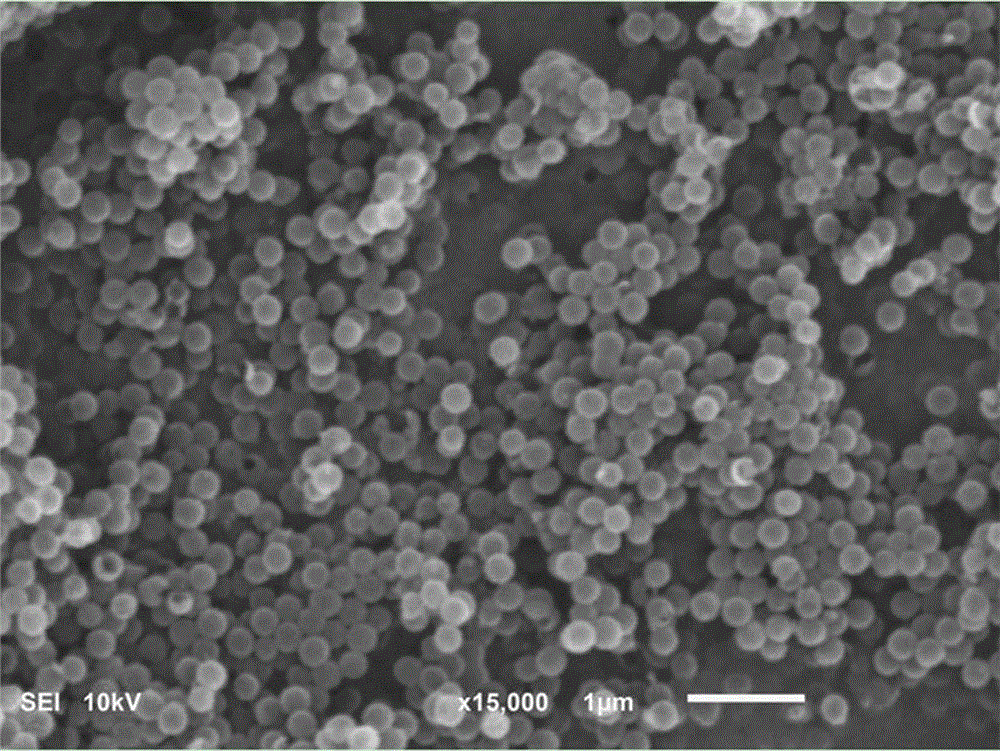 Preparation method of mesoporous hollow nitrogen-doped carbon-coated copper nano catalyst