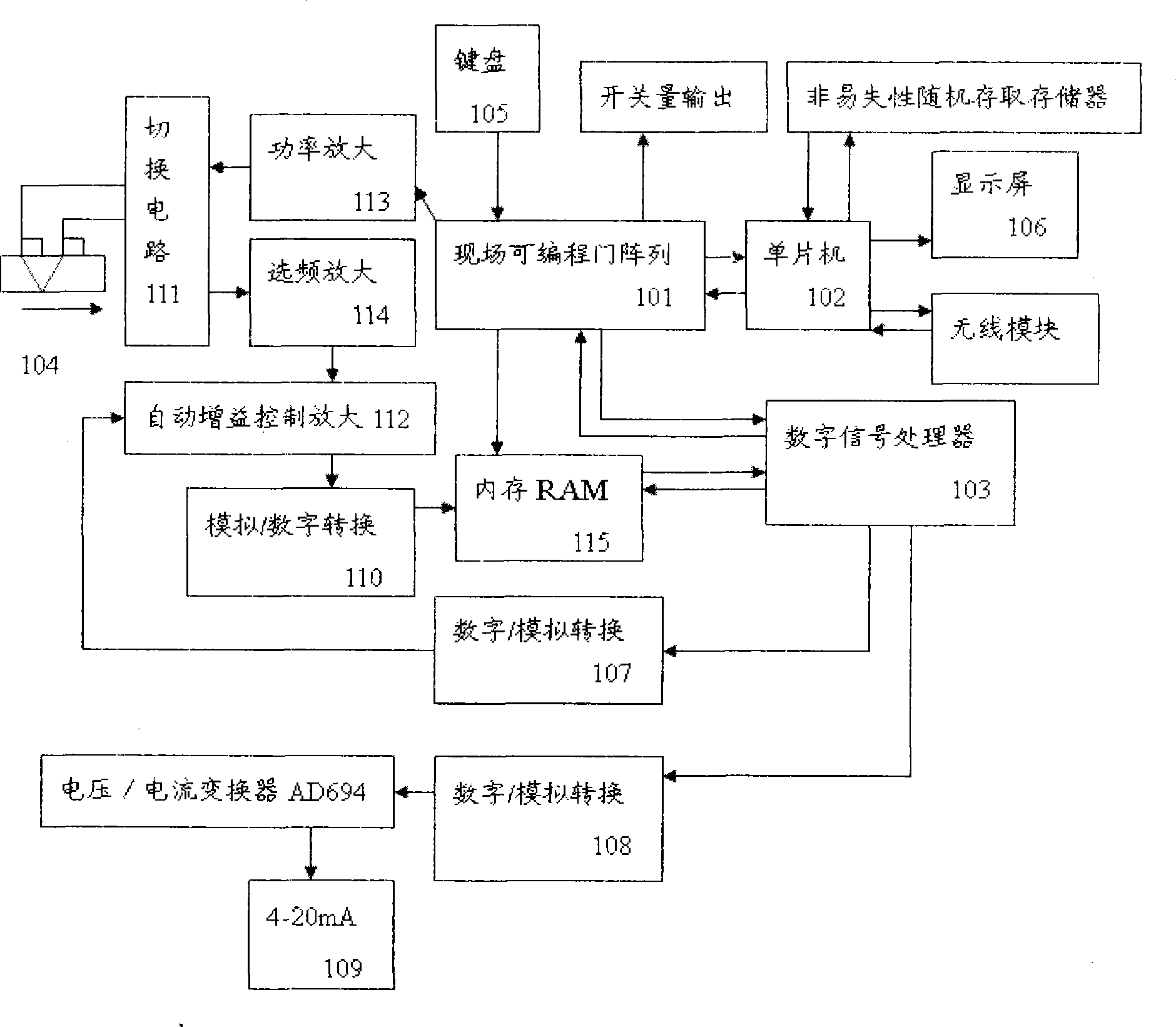 Ultrasonic flux detection system and detection method