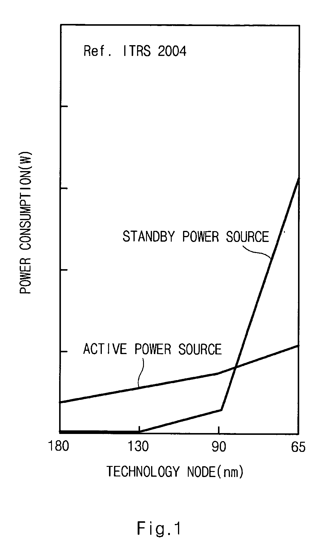 Nonvolatile latch circuit and system on chip with the same