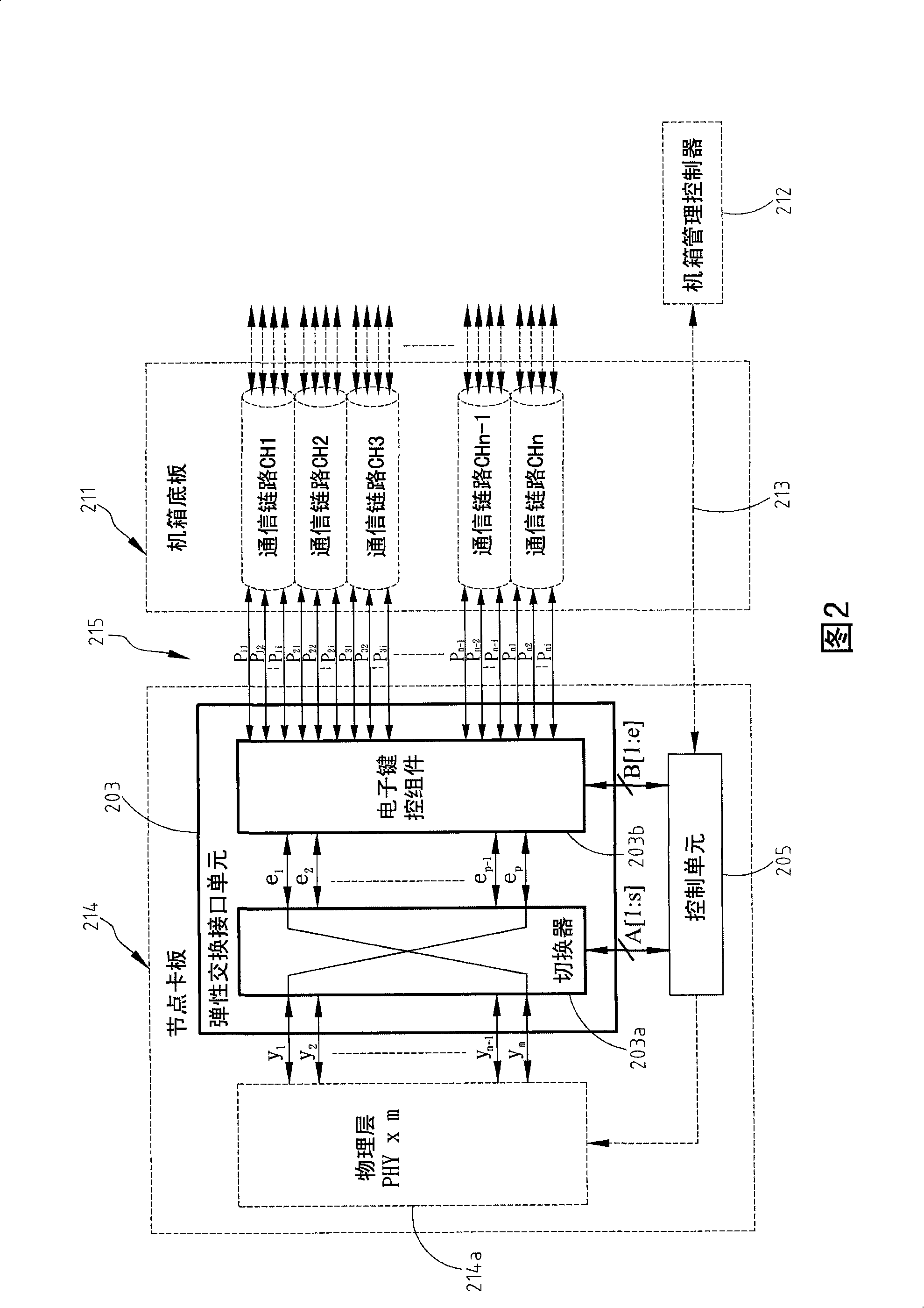 Elastic exchanging interface structure and use method of node clamp