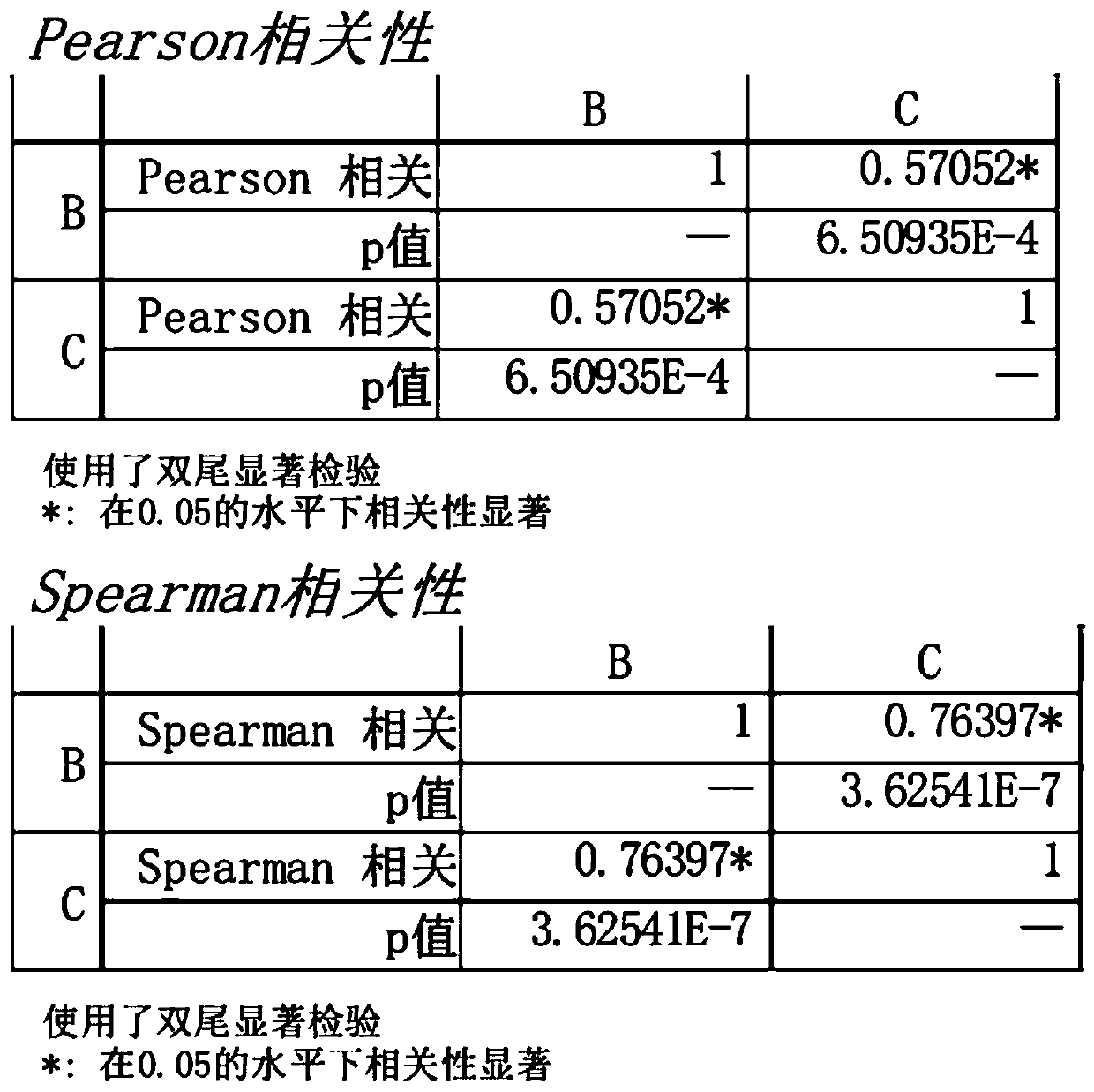 Method for obtaining metabolic flux of intracellular central carbon metabolic pathway in unsteady state of metabolic steady-state isotopes