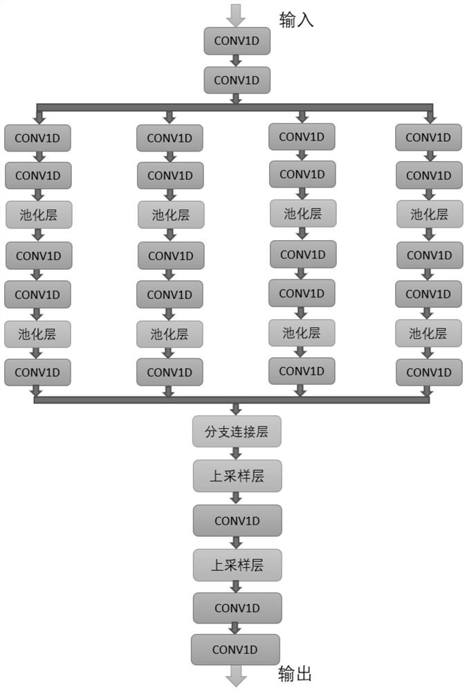 Secondary radar signal processing method based on deep four-channel network