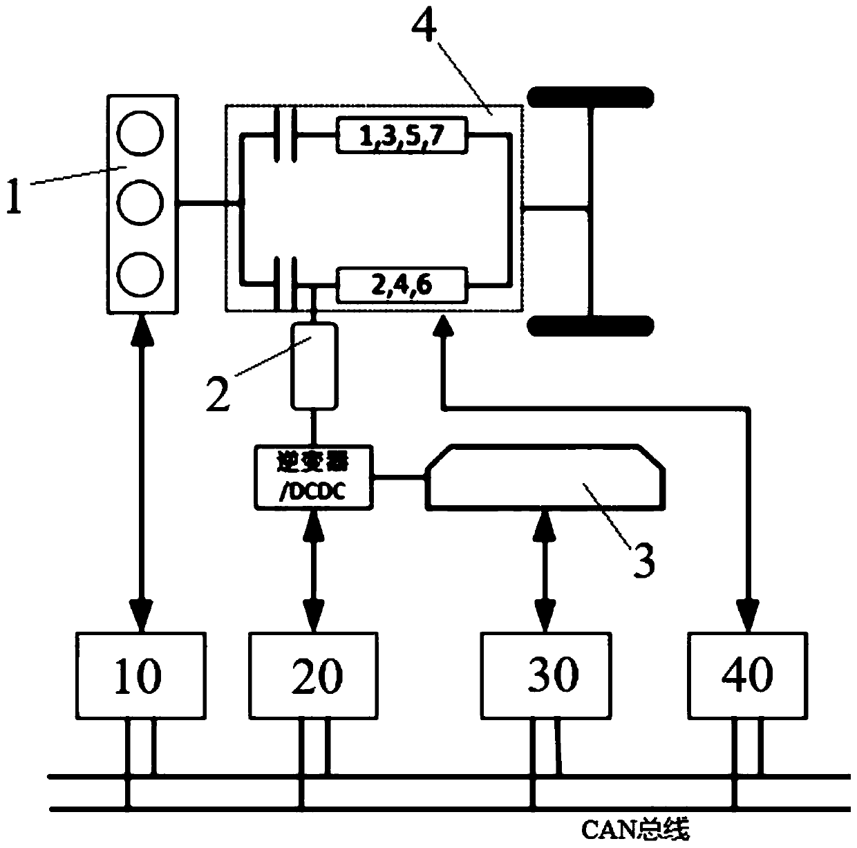 Catalyst ignition stage torque distribution method, system and device