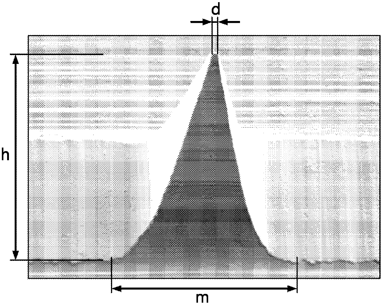 Microneedle structure for efficient skin perforation