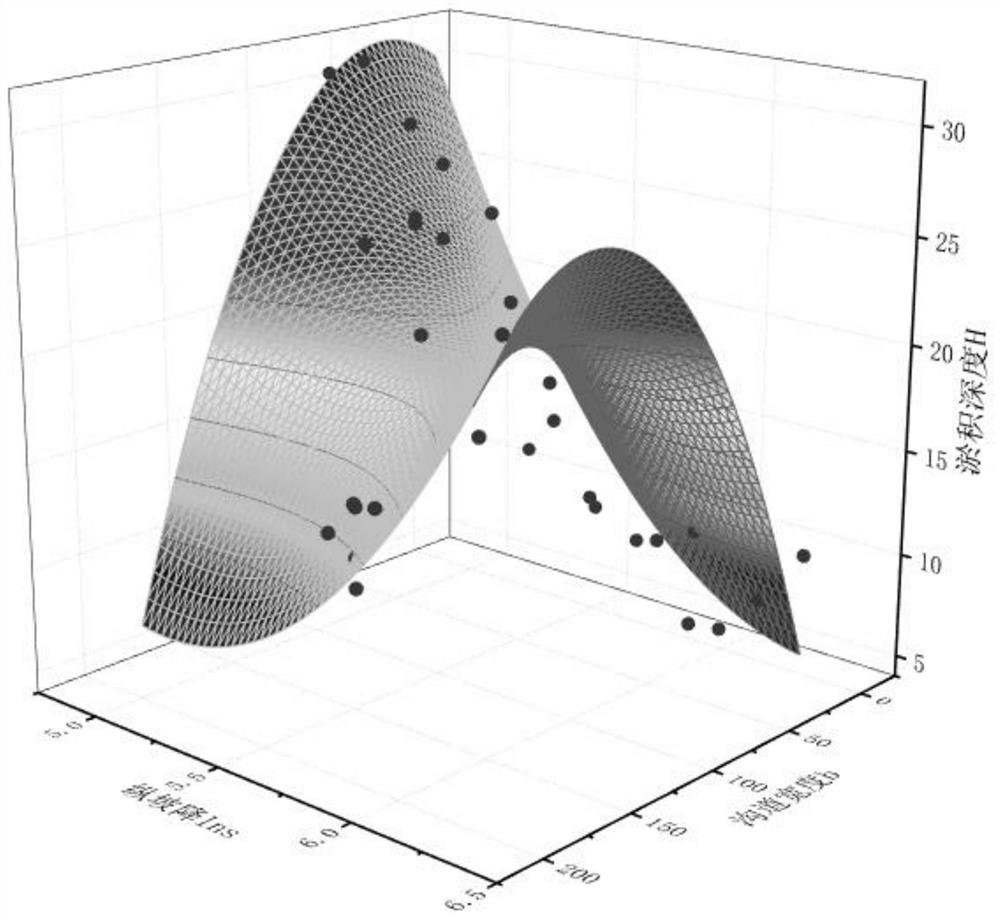 A Calculation Method of Deposit Depth of Debris Flow Channel Based on Borehole Data