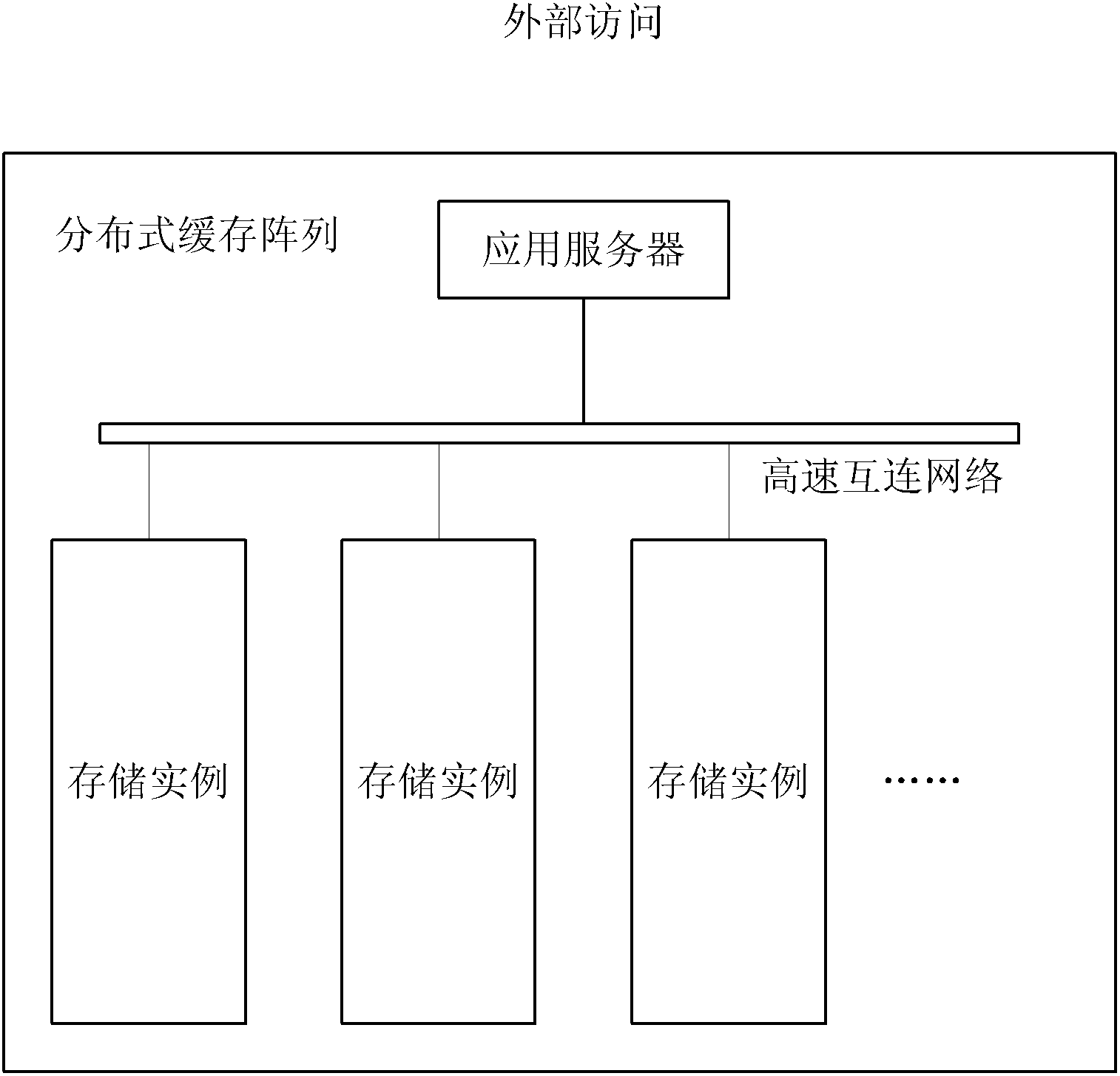 Distributed Cache Array and Its Data Updating Method