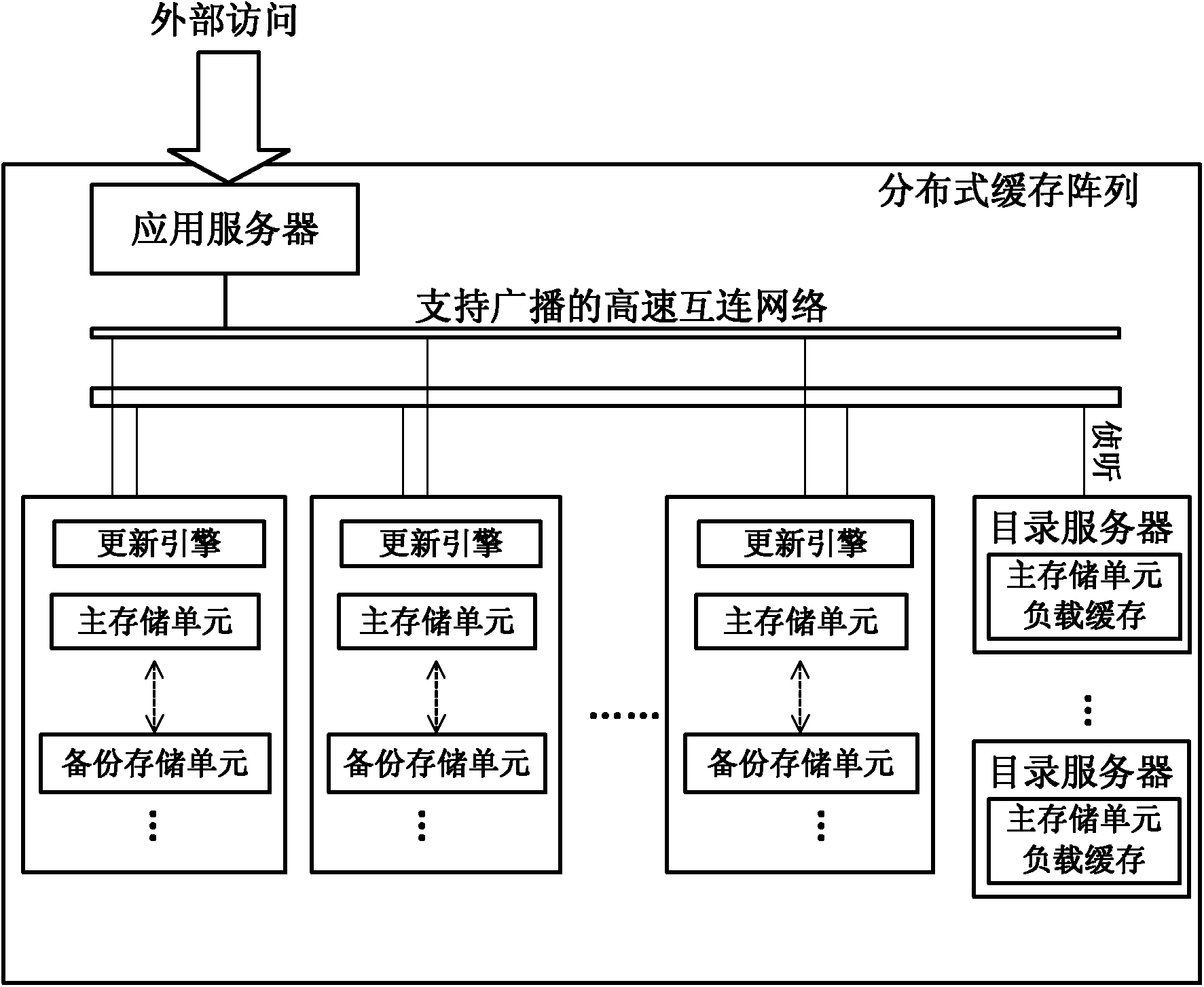 Distributed Cache Array and Its Data Updating Method