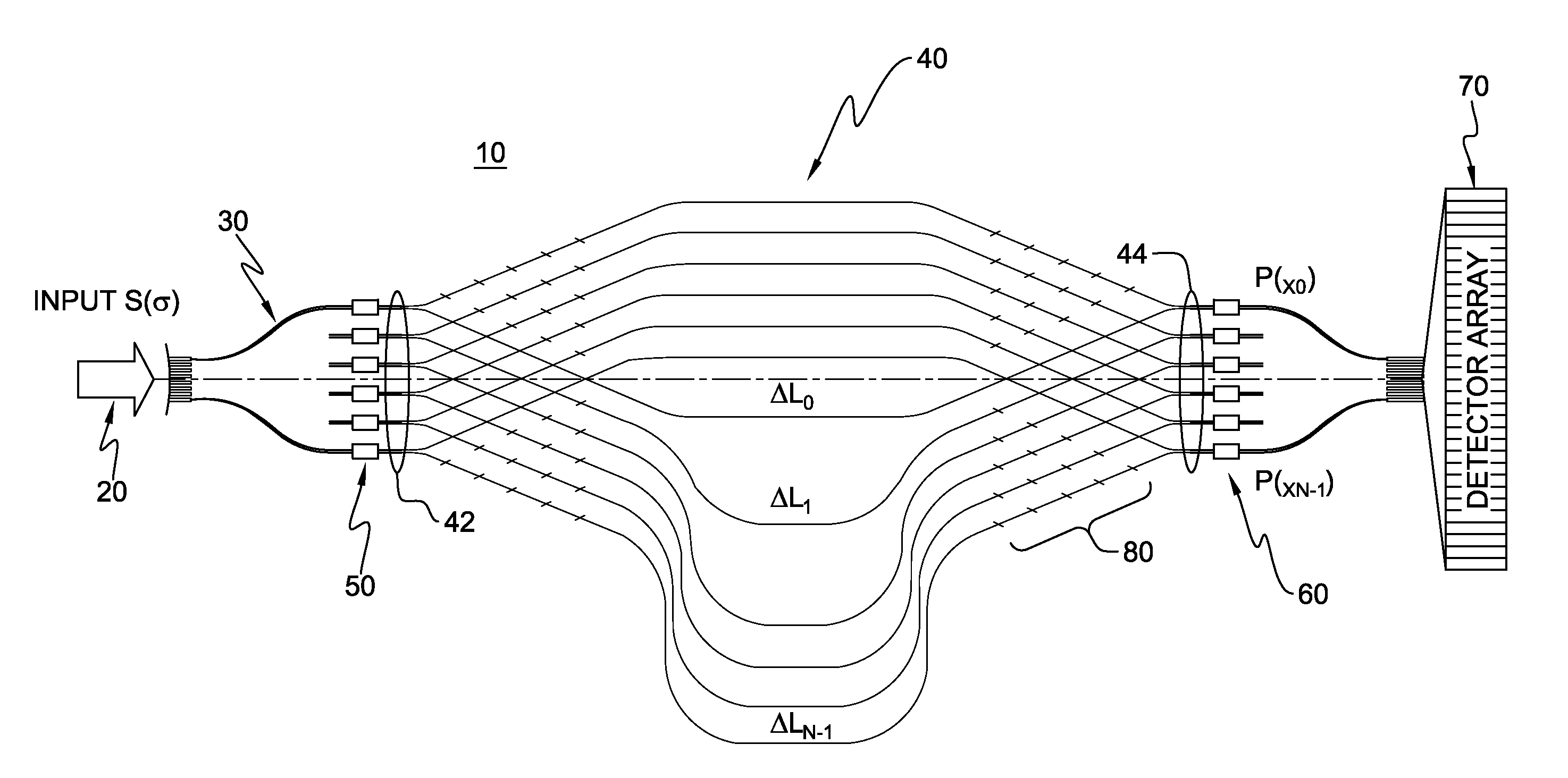 Planar lightwave fourier-transform spectrometer