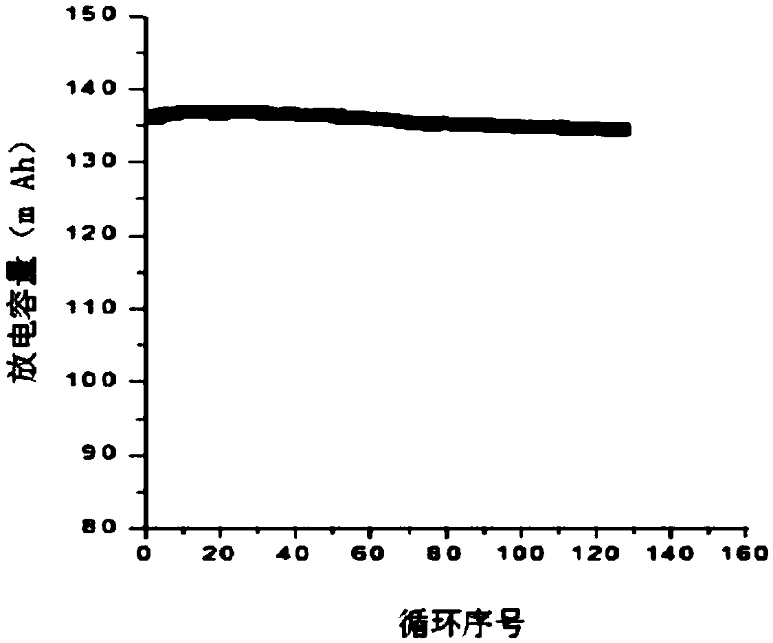 Flexible lithium ion battery electrode plate using cushion layer and fabrication method of flexible lithium ion battery electrode plate