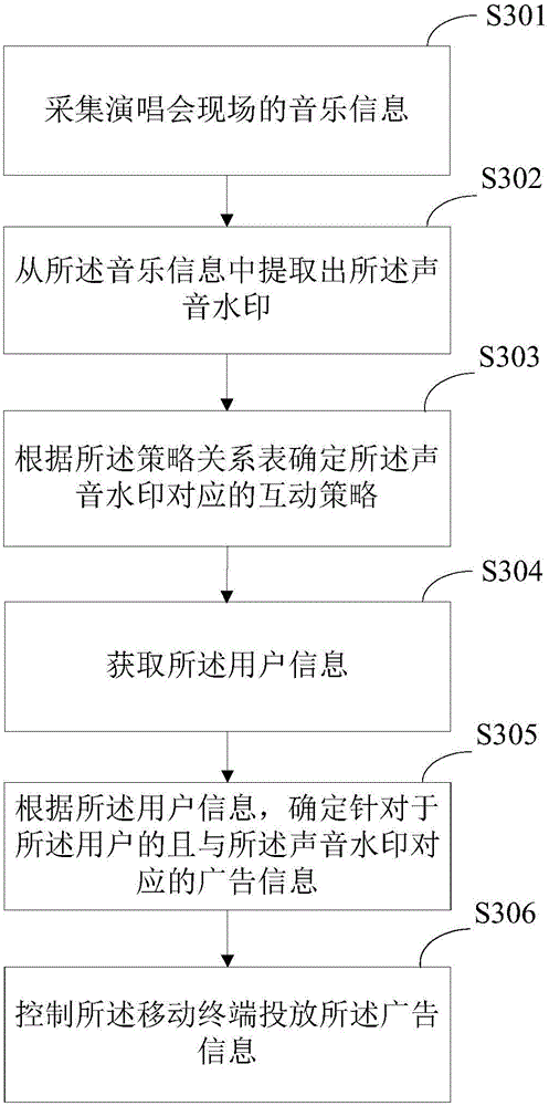 Vocal concert on-site interaction method and system